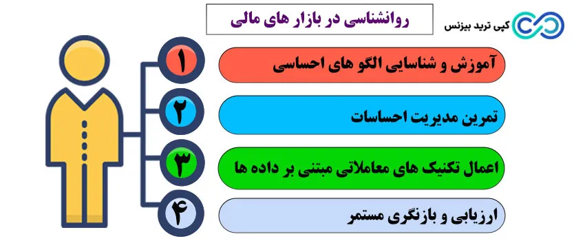 چرخه احساسات در بازار های مالی