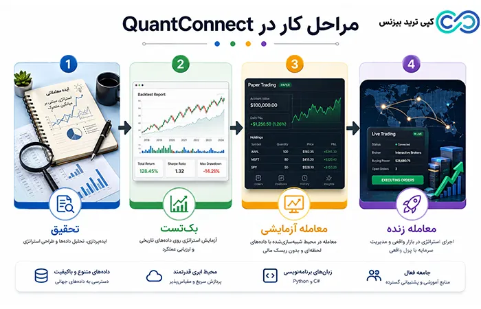سایت کوانت کانکت - کوانت کانکت - سایت quantconnect