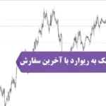 اندیکاتور ریسک به ریوارد با آخرین سفارش چیست؟🔅 [Risk to Reward Ratio With Last Order] برای متاتریدر 4 و 5!
