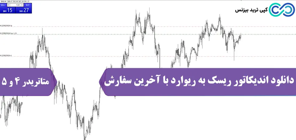 اندیکاتور ریسک به ریوارد با آخرین سفارش