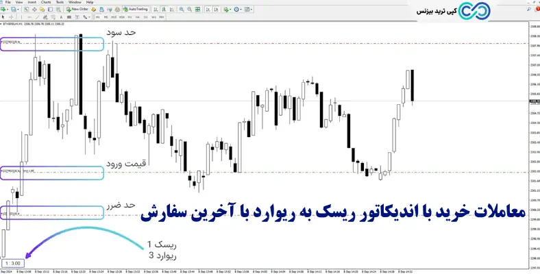 اندیکاتور ریسک به ریوارد با آخرین سفارش