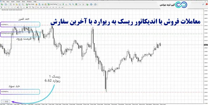 اندیکاتور ریسک به ریوارد با آخرین سفارش