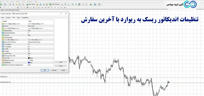 اندیکاتور ریسک به ریوارد با آخرین سفارش
