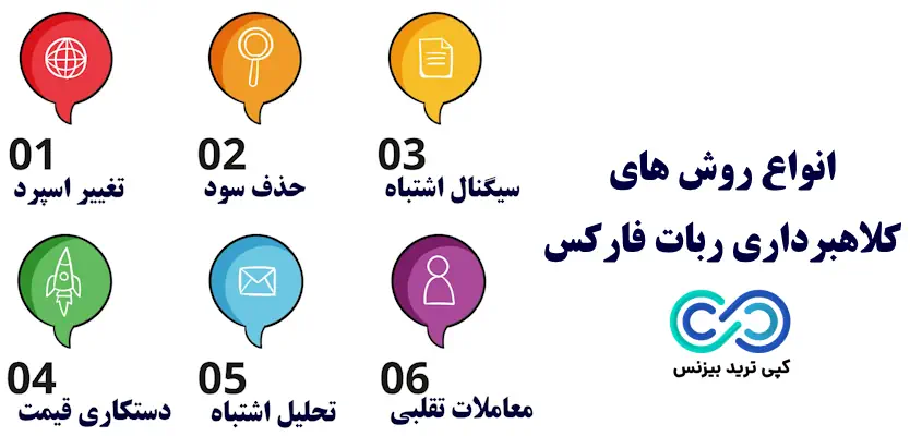 کلاهبرداری ربات فارکس - ربات کلاهبرداری