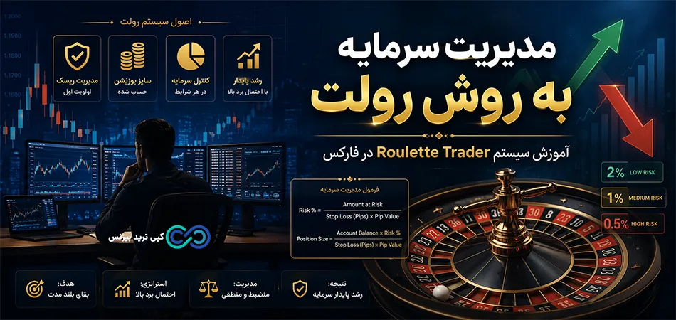 مدیریت سرمایه به روش رولت - مدیریت سرمایه به سبک رولت - سیستم مدیریت سرمایه رولت