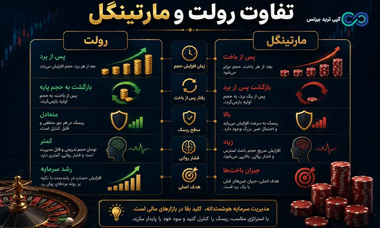 سیستم مدیریت سرمایه رولت - تریدر رولت مدیریت سرمایه - کتاب مدیریت سرمایه تریدر رولت