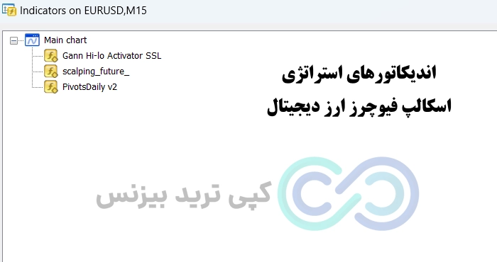 اندیکاتورهای استراتژی اسکالپ فیوچرز ارز دیجیتال