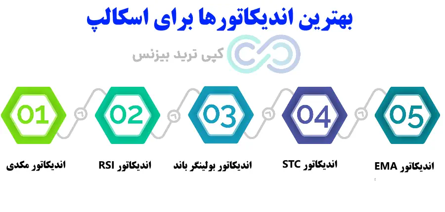 اندیکاتور های اسکالپینگ، بهترین اندیکاتورها برای اسکالپ، اندیکاتور اسکالپ