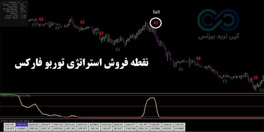 شرایط فروش استراتژی توربو در فارکس