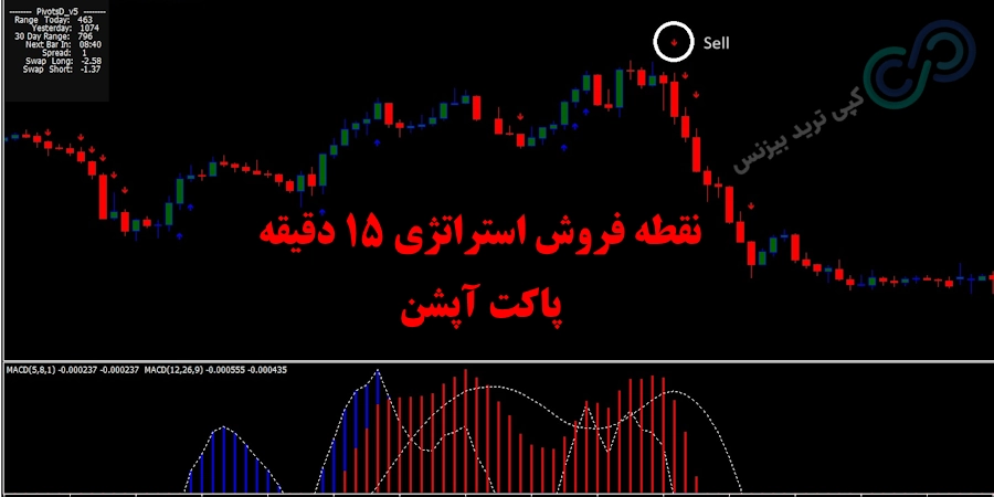 شرایط فروش استراتژی 15 دقیقه پاکت آپشن