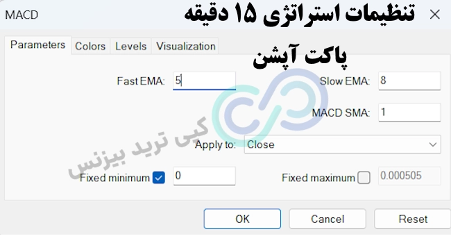 تنظیمات اندیکاتور استراتژی 15 دقیقه پاکت آپشن