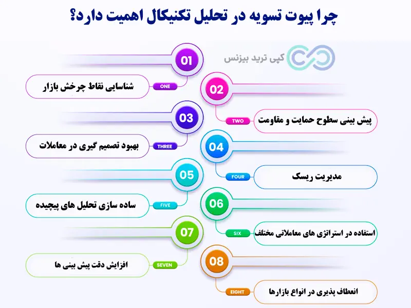 پیوت تسویه چیست، پیوت تسویه