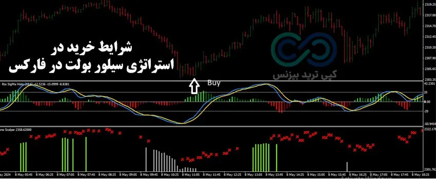 استراتژی سیلور بولت در فارکس