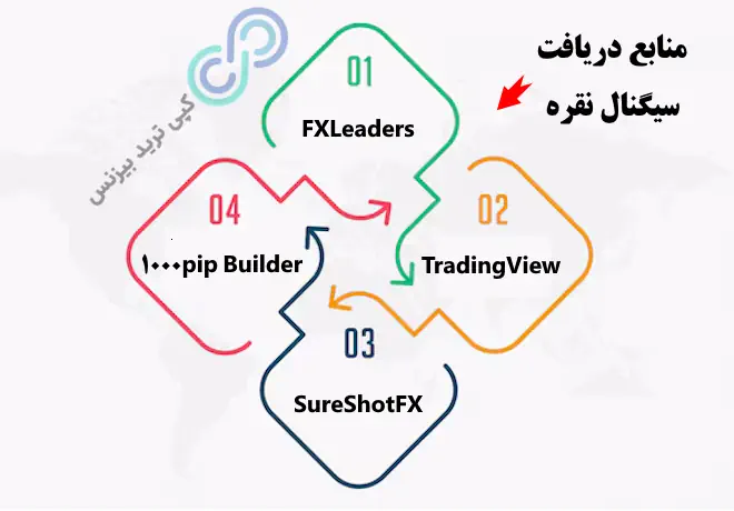 سیگنال نقره