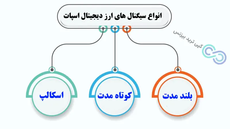 سیگنال ارز دیجیتال اسپات