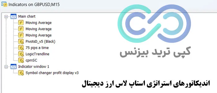 استراتژی استاپ لاس ارز دیجیتال