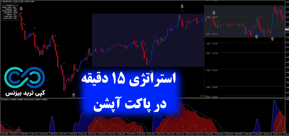 استراتژی 15 دقیقه ای پاکت آپشن♨️استفاده از دو [MACD] به همراه پیوت پوینت!