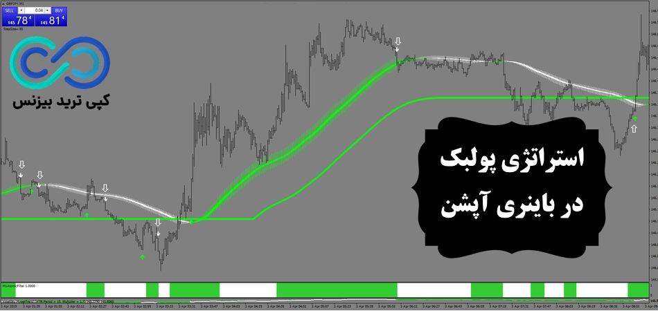 آموزش استراتژی پولبک در باینری آپشن💫 [signal scalping در تایم فریم 5 دقیقه ای!]