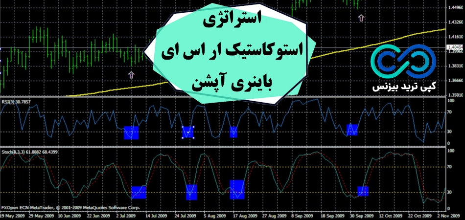 استراتژی استوکاستیک ار اس ای در باینری آپشن〽️ معامله پر سود با [stochastic + rsi] در باینری!