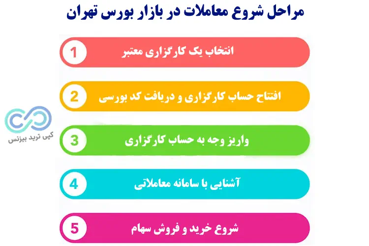 بازار بورس تهران - بازار بورس تهران کجاست - بازار بورس تهران کی باز میشود
