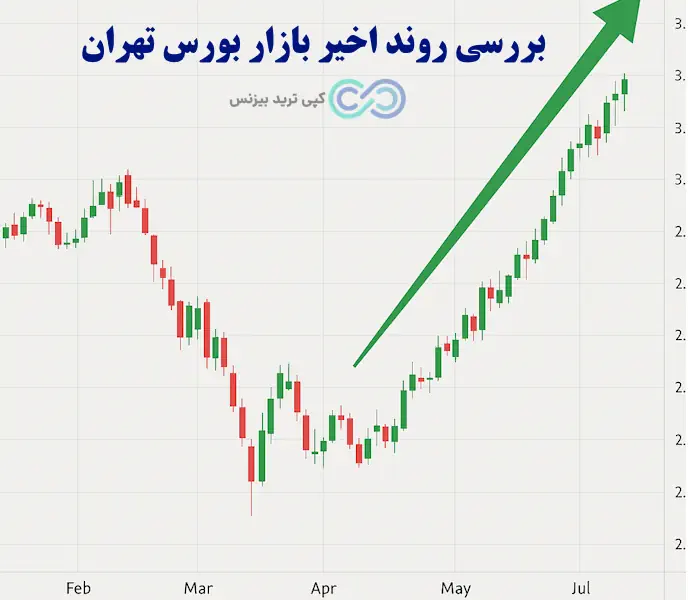 بازار بورس تهران - بازار بورس تهران کجاست - بازار بورس تهران کی باز میشود