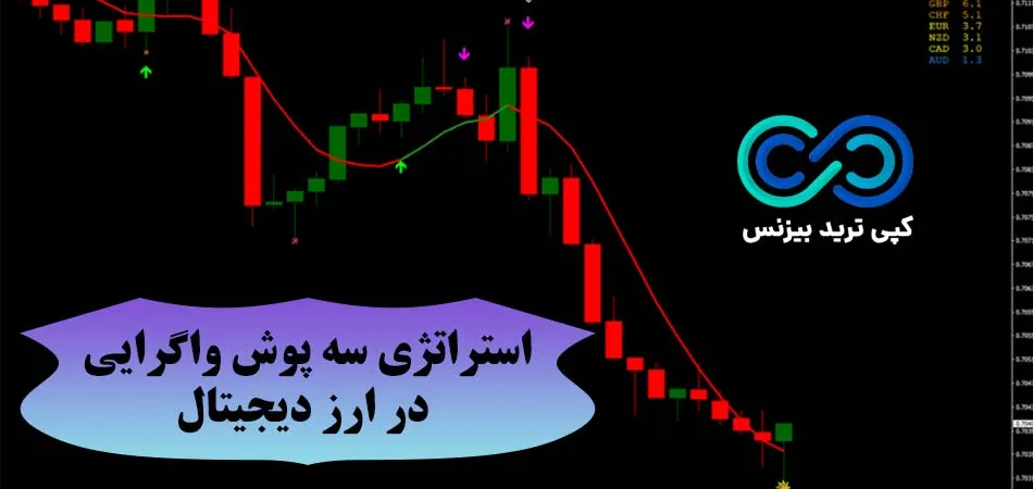 استراتژی سه پوش واگرایی در ارز دیجیتال🌟 سود ترکیبی با [T3 CCI + Alfa Profit]