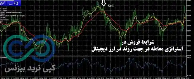 استراتژی معامله در جهت روند در ارز دیجیتال