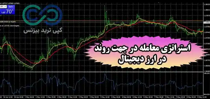 استراتژی معامله در جهت روند در ارز دیجیتال✨ کسب سود  با [Tom Demark trend line]