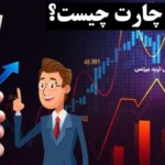ترید بدون چارت واقعیت یا افسانه؟🔍مزایا، ابزارها و چگونگی انجام [Trade Without Chart]