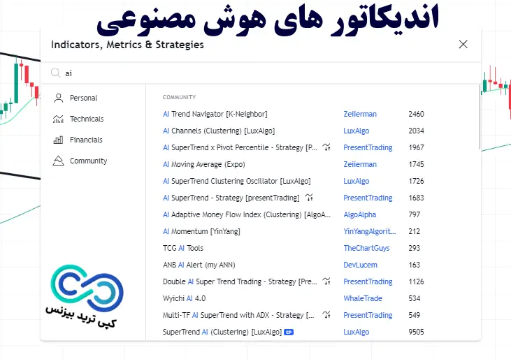 بهترین اندیکاتور هوش مصنوعی در تریدینگ ویو