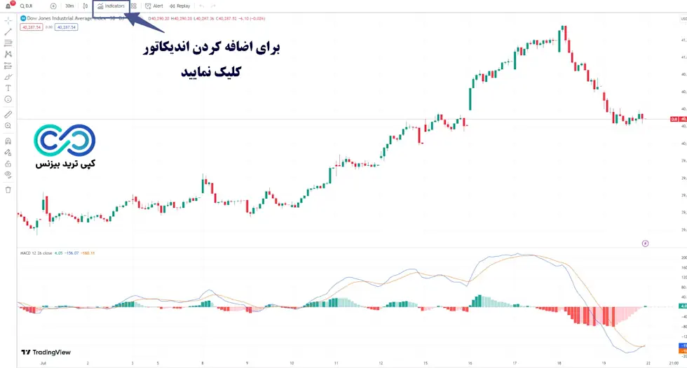 بهترین اندیکاتور تریدینگ ویو - معرفی بهترین اندیکاتور های تریدینگ ویو