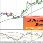 استراتژی خط روند و واگرایی در ارز دیجیتال✳️ تضمین سود بالای [5 دقیقه]!