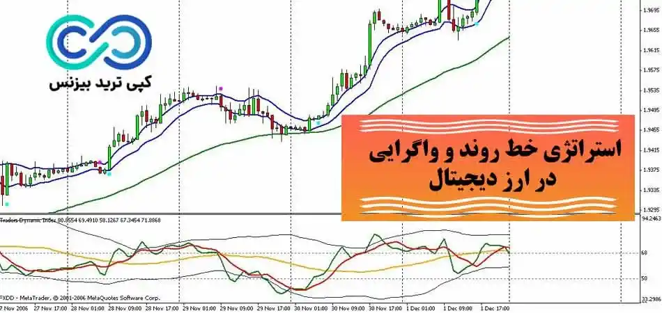 استراتژی خط روند و واگرایی در ارز دیجیتال