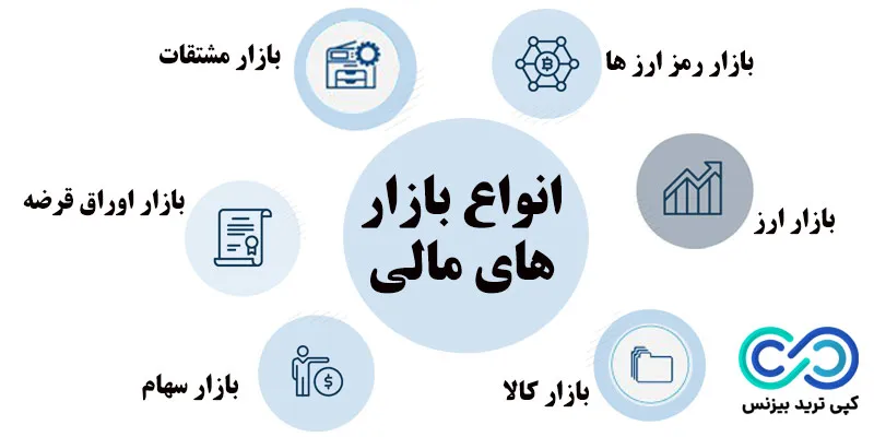 بازار مالی چیست - انواع بازار مالی - بازارهای مالی فارکس، کریپتو، بورس