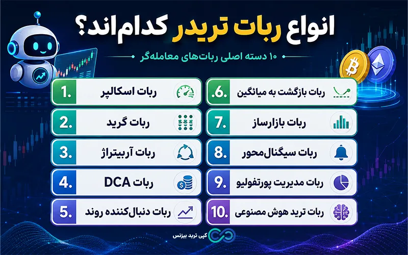 انواع ربات تریدر - ربات تریدر ارز دیجیتال - ربات تریدر فارکس