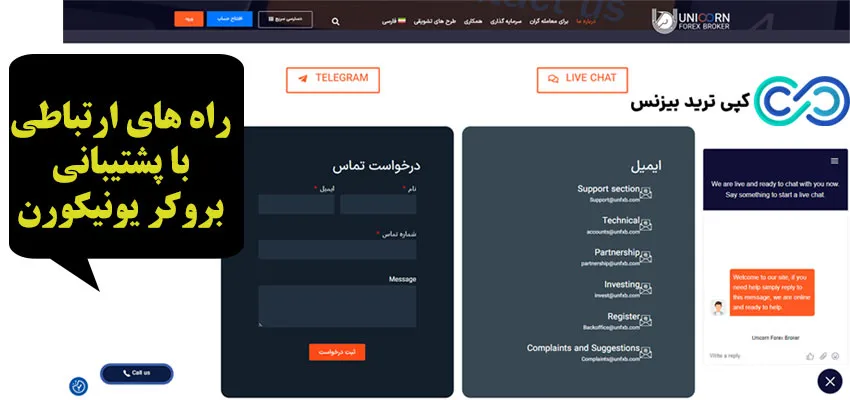 پشتیبانی بروکر یونیکورن