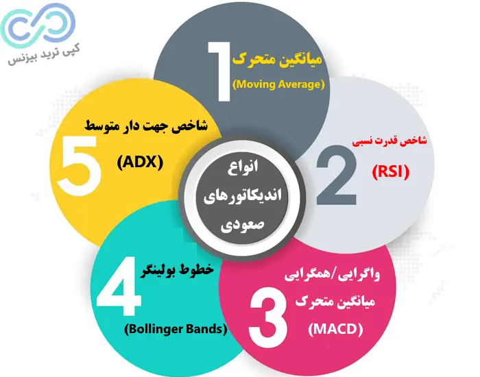 اندیکاتور روند صعودی و نزولی - روند صعودی و نزولی