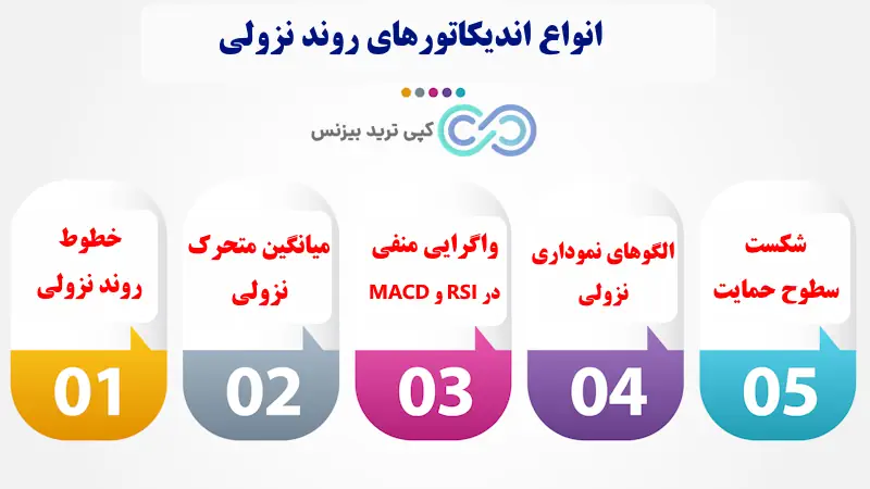 اندیکاتور روند صعودی و نزولی - روند صعودی و نزولی