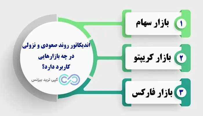 اندیکاتور روند صعودی و نزولی - روند صعودی و نزولی