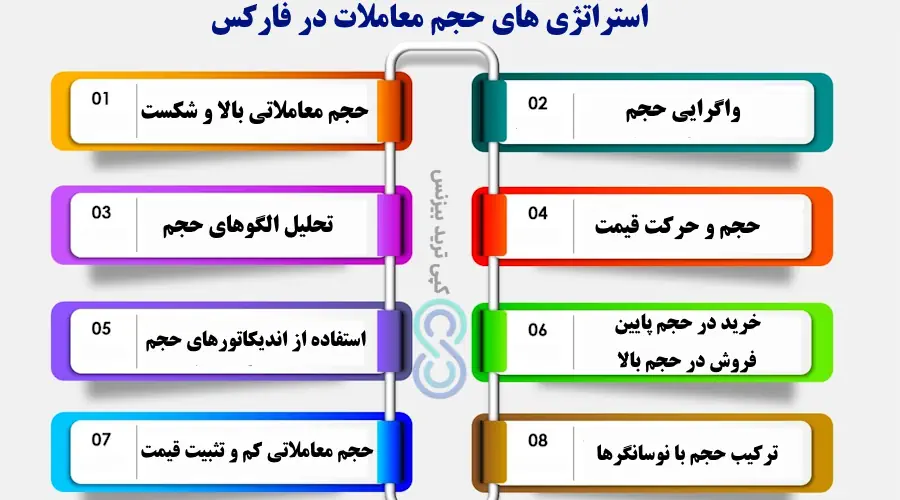 حجم معاملات در فارکس چیست - بهترین اندیکاتور حجم معاملات