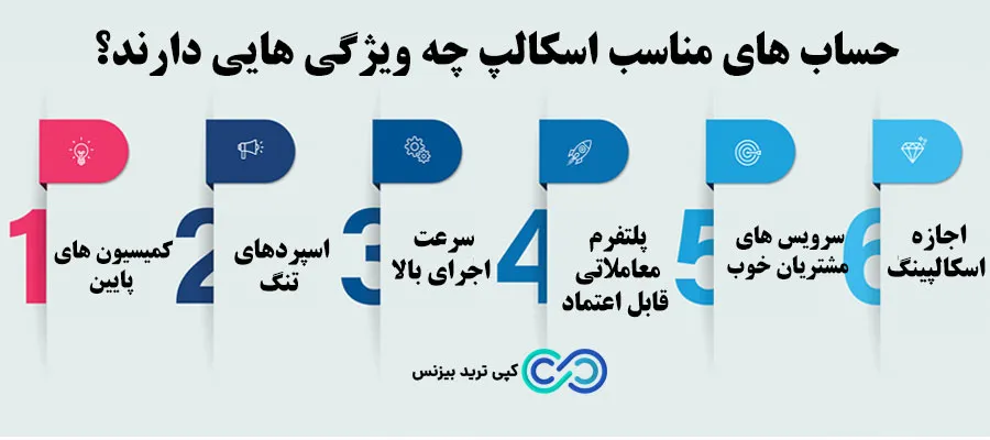 بهترین حساب فارکس برای اسکالپ