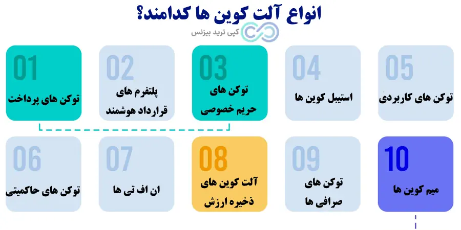 آلت کوین ها کدامند - آلت کوین چیست؟ - آلت کوین ها 