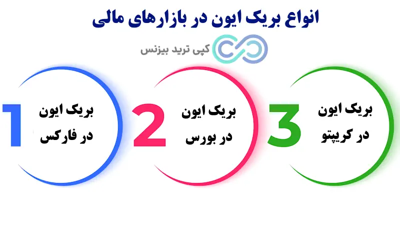 بریک ایون در ترید چیست - break even در ترید چیست - معنی بریک ایون در ترید