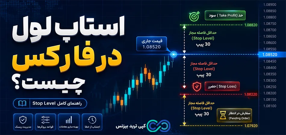 استاپ لول در فارکس - استاپ لول در فارکس چیست - stop level چیست
