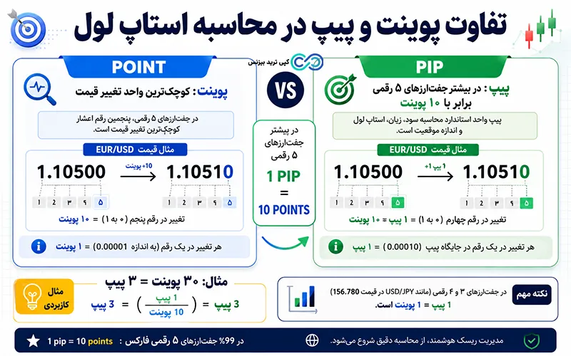 استاپ لول در فارکس - استاپ لول در فارکس چیست - stop level چیست