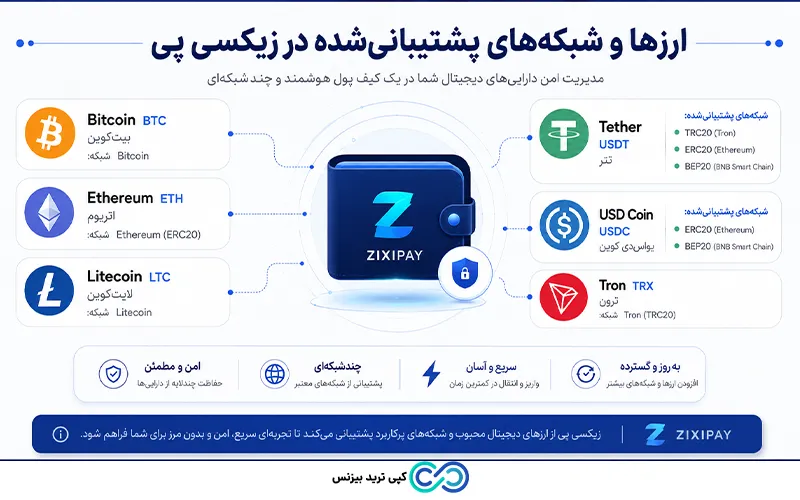 آموزش زیکسی پی - سایت زیکسی پی - کیف پول زیکسی پی