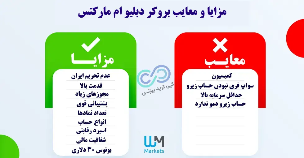 مزایا و معایب بروکر دبلیو ام مارکتس - معایب بروکر دبلیو ام مارکتس - مزایا و معایب wmmarkets