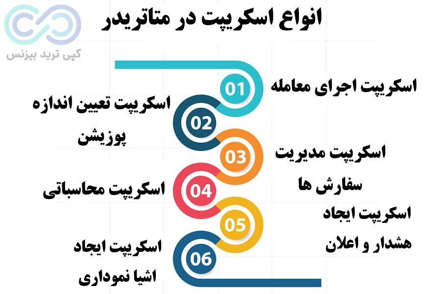 انواع اسکریپت در متاتریدر