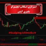 استراتژی اسکالپ ایچیموکو در باینری آپشن🔷سود سریع در [1 دقیقه!]