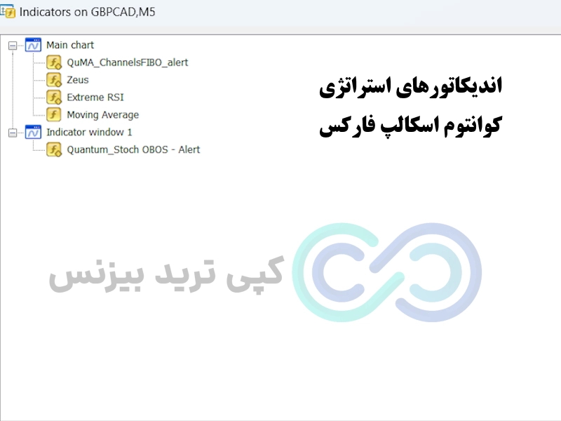 اندیکاتورهای استراتژی کوانتوم در اسکالپ فارکس